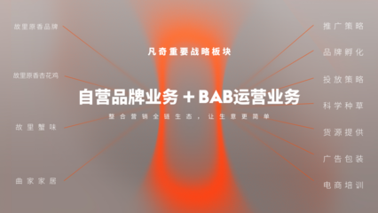 凡奇創始人余春桂榮登“2023當代中國品牌杰出青年才俊榜”，廣告業務成就斐然