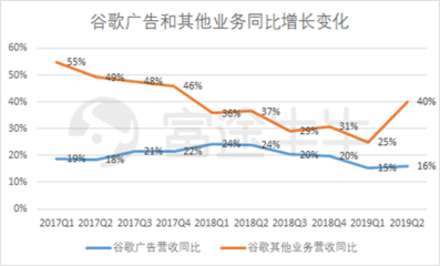 富途觀察 谷歌財報后股價大漲8%，云業務能否成為其未來增長新引擎？